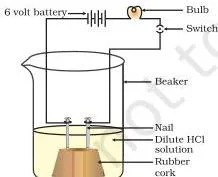Acids, Bases and Salts Class 10: Chapter 2 PDF Acid solution in water