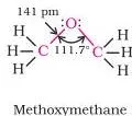 Alcohols, Phenols and Ethers Class 12: Chemistry Part II PDF Structures of methanol, phenol and methoxymethane