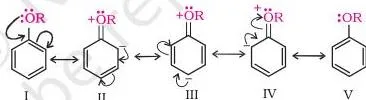 Alcohols, Phenols and Ethers Class 12: Chemistry Part II PDF Resonance forms of anisole showing the alkoxy group activating the ring and directing electrophilic substitution to ortho and para positions