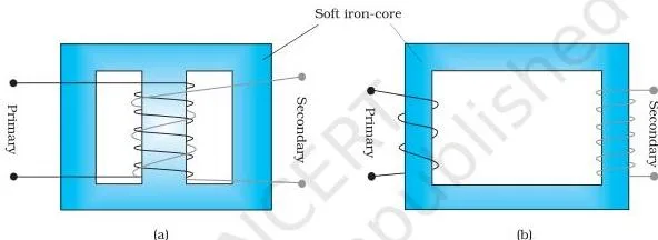 Alternating Current Class 12 Formulas Two transformer winding arrangements on a soft-iron core, coils wound one over the other and on separate limbs