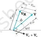 Alternating Current Class 12 Formulas Phasor diagram showing resistor voltage in phase with current, inductor voltage ahead by 90 degrees and capacitor voltage behind by 90 degrees