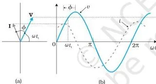 Alternating Current Class 12 Notes: Phasors, LCR & Power Phasor diagram and sine graphs for a series LCR circuit with capacitive reactance greater than inductive reactance, showing the current wave ahead of the voltage wave