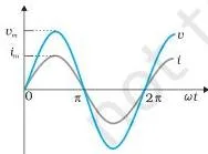 Alternating Current Class 12: NCERT Physics Part I Chapter 7 Graphs of voltage and current in a pure resistor rising and falling together, with zero, minimum and maximum values at the same instants