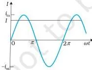 Alternating Current Class 12 Formulas Graph comparing the peak current i_m with the rms current I, which equals 0.707 times the peak for a sinusoidal ac