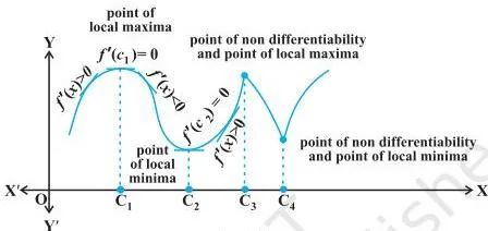 Figures 6.13 and 6.14, geometrically explain Theorem 3.