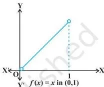 Application of Derivatives Class 12 Formulas Wavy curve marked with points A, B, C, D where the function changes from decreasing to increasing or vice versa, showing local valleys and hills