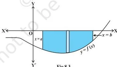 A curve lying entirely below the x-axis between x = a and x = b, where the integral is negative and the area is its absolute value