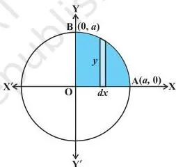 A circle centred at the origin with the first-quadrant region AOBA shaded, showing why the full area is four times the quadrant area