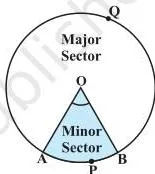 Diagram contrasting a minor sector enclosed by two radii with a minor segment enclosed by a chord, showing the two ways to split a circular region.
