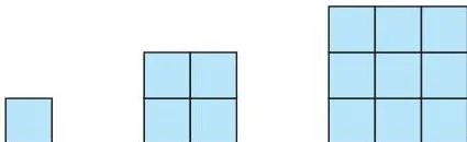 Four squares of side 1, 2, 3, and 4 units containing 1, 4, 9, and 16 smaller unit squares, illustrating a squared-number pattern that is not an AP