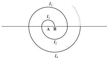 Exercise 5.3 Class 10 Maths NCERT Solutions: Sum of an AP A spiral of thirteen successive semicircles bending alternately around two centres, with radii growing by 0.5 cm each step so the semicircle lengths form an arithmetic progression