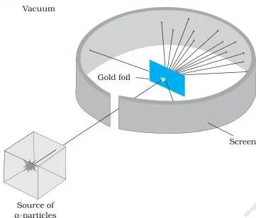 The real Geiger-Marsden apparatus used to scatter alpha particles from a thin gold foil, photographed outside its vacuum chamber
