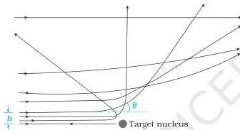 Atoms Class 12 Formulas Trajectories of alpha particles near a nucleus showing that a small impact parameter causes a large scattering angle and a head-on collision reverses the particle