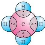 Carbon and its Compounds Class 10: Chapter 4 PDF Download Electron dot structure of methane showing carbon sharing one electron with each of four hydrogen atoms, Carbon and its Compounds Class 10