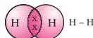 Carbon and its Compounds Class 10 Formulas Two hydrogen atoms joined by one shared pair of electrons, drawn as a single line between the two H symbols