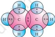 NCERT Solutions for Class 10 Science Chapter 4 Carbon and its Compounds Electron-dot diagram of ethane showing two carbon atoms each sharing one electron pair between them and three electron pairs each with three hydrogen atoms, illustrating seven covalent bonds in total