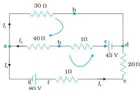 Network diagram with the junction rule written at point a as I3 = I1 + I2 and the two loop equations printed beside their loops, the clearest place to learn loop sign conventions