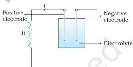 Simple circuit of a cell connected across a resistor, showing that heat produced in the resistor comes from the chemical energy of the electrolyte