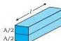 Three rectangular slabs showing how doubling the length of a conductor doubles its resistance and halving the cross-sectional area also doubles it, establishing the resistivity formula