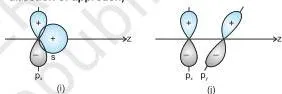Chemical Bonding and Molecular Structure Class 11 Chapter 4 PDF Positive, negative and zero overlaps of s and p orbitals showing that matching wave-phase lobes give bonding overlap while opposite phases or wrong orientation give none