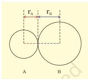 Chemical Bonding and Molecular Structure Class 11 Chapter 4 PDF The bond length in a covalent molecule AB.