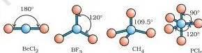 Chemical Bonding and Molecular Structure Class 11 Chapter 4 PDF Five ball-and-stick molecular shapes in Class 11 Chemical Bonding and Molecular Structure — linear, trigonal planar, tetrahedral, trigonal bipyramidal and octahedral around a central atom with no lone pairs
