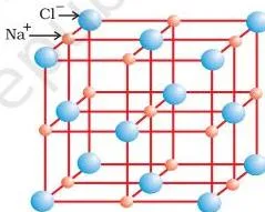 Chemical Bonding and Molecular Structure Class 11 Chapter 4 PDF Orderly three-dimensional rock-salt crystal structure of sodium chloride with alternating sodium and chloride ions held by coulombic attraction