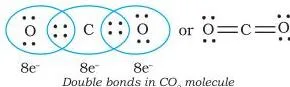Lewis dot structures of molecules showing single, double and triple covalent bonds as one, two and three shared electron pairs