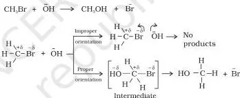 Two molecules colliding with proper orientation and forming product beside two colliding with improper orientation and bouncing apart