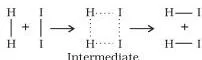 Maxwell-Boltzmann distribution curve of the fraction of molecules against kinetic energy, peaking at the most probable kinetic energy