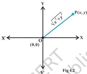Complex Numbers and Quadratic Equations Class 11 Formulas Point P(x, y) in the Argand plane joined to the origin O by a segment whose length is the modulus of x + iy