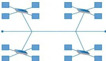 A hybrid topology diagram joining four star-shaped networks along a central bus cable
