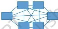 A mesh topology diagram with every node linked to every other node by its own cable