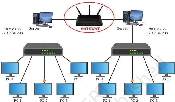 A gateway at the edge of an organisation's network, the entry and exit point to the outside Internet