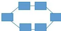 A ring topology diagram with nodes arranged in a circle, each connected to two neighbouring nodes