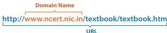A diagram of a web address labelling its parts, showing how a URL contains more than the domain name