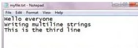 A text file opened in Notepad showing three separate lines of text, demonstrating that the line breaks came from the newline characters inside the strings rather than from writelines() itself