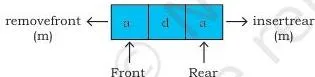 The deque after one character has been removed from each end, with the removed pair to be compared, continuing the palindrome check