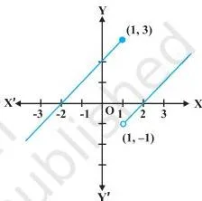 Continuity and Differentiability Class 12: NCERT Chapter 5 PDF Broken line graph with the arm x + 2 for x below 1 and the arm x - 2 for x above 1, whose two arms jump apart at x = 1