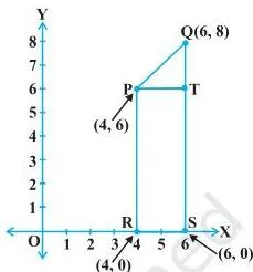 Coordinate Geometry Class 10: NCERT Chapter 7 PDF Points P(6, 4) and Q(-5, -3) in different quadrants joined by a slanted segment, with perpendiculars showing the horizontal and vertical gaps of 11 and 7 units