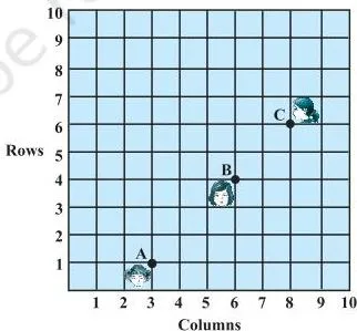 Classroom desks plotted at points A(3, 1), B(6, 4) and C(8, 6) on graph paper, showing all three seats lying in a straight line