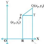 Coordinate Geometry Class 10: NCERT Chapter 7 PDF Three plotted points joined to form a right triangle, illustrating the rule that the sum of any two distances exceeds the third distance