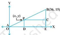 Coordinate Geometry Class 10: NCERT Chapter 7 PDF A relay tower at point P between town A at the origin and town B at (36, 15), with similar triangles used to locate P on the segment AB