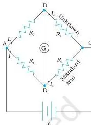 Current Electricity Class 12 Formulas Meter bridge circuit arranged as a Wheatstone bridge with four resistance arms and a galvanometer, the practical setup used to measure an unknown resistance