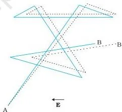 Current Electricity Class 12 Formulas Path of an electron moving from point A to point B through repeated collisions with fixed ions, curving to point B prime when an electric field is applied, illustrating drift velocity