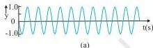 Two waves of 11 hertz and 9 hertz shown above their sum, whose amplitude waxes and wanes at the beat frequency of 2 hertz