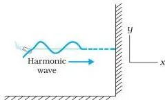 A stretched string shaped like a smooth sine wave with its elements oscillating perpendicular to the direction of travel, showing a transverse progressive wave