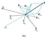 A system of