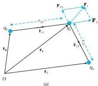 A system of