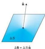 Dependence of flux on the inclination $\theta$ between $\mathbf{E}$ and $\hat{\mathbf{n}}$.